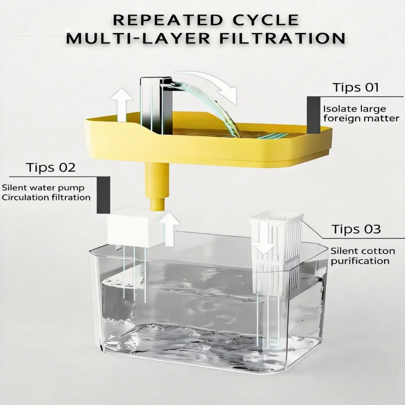 1.5L Cat Water Fountain Automatic Filter USB Pet Drinking Dispenser Live Water Circulation Fresh Flow for Cats and Small Dogs