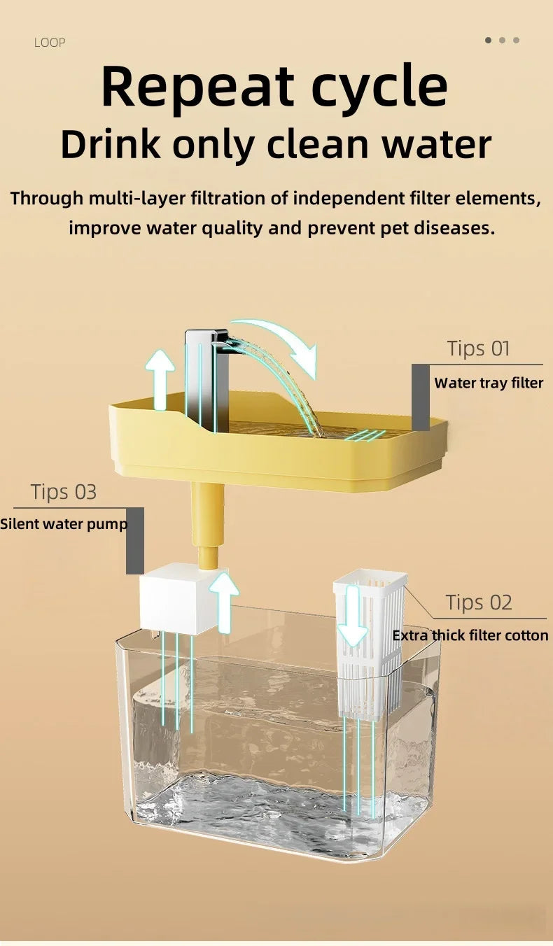 1.5L Cat Water Fountain Automatic Filter USB Pet Drinking Dispenser Live Water Circulation Fresh Flow for Cats and Small Dogs
